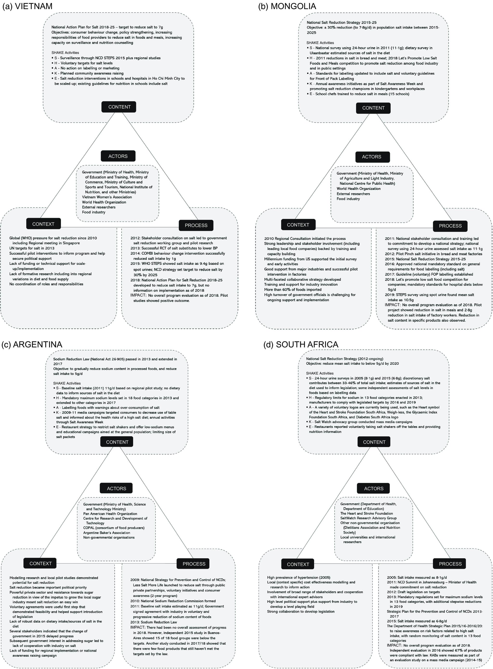 https://cdn.ncbi.nlm.nih.gov/pmc/blobs/e828/9991649/1b2fd21650d4/S136898002100344X_fig1.jpg