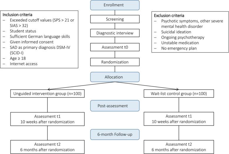 https://cdn.ncbi.nlm.nih.gov/pmc/blobs/e829/6593551/b881ddb08492/12888_2019_2125_Fig1_HTML.jpg