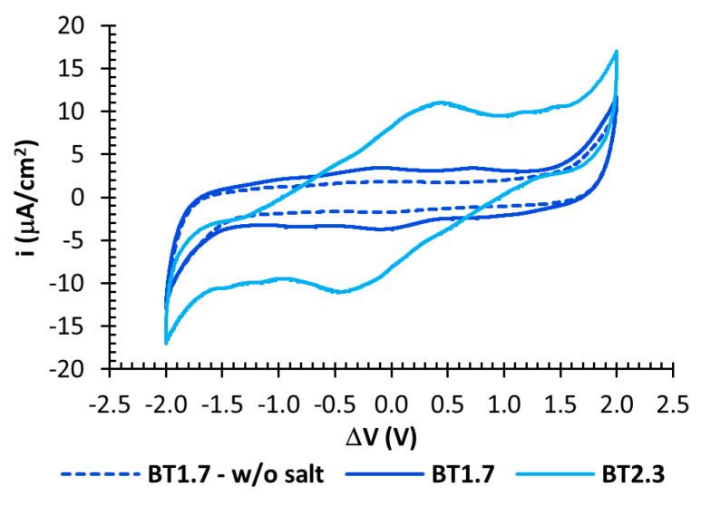 https://cdn.ncbi.nlm.nih.gov/pmc/blobs/e82e/7603249/0c1c66086e5d/nanomaterials-10-02062-g005.jpg
