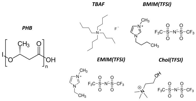 https://cdn.ncbi.nlm.nih.gov/pmc/blobs/e82e/7603249/9a0318ad456c/nanomaterials-10-02062-g001.jpg