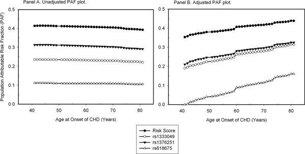 https://cdn.ncbi.nlm.nih.gov/pmc/blobs/e830/2795890/df4a50657fb8/1753-6561-3-S7-S118-1.jpg
