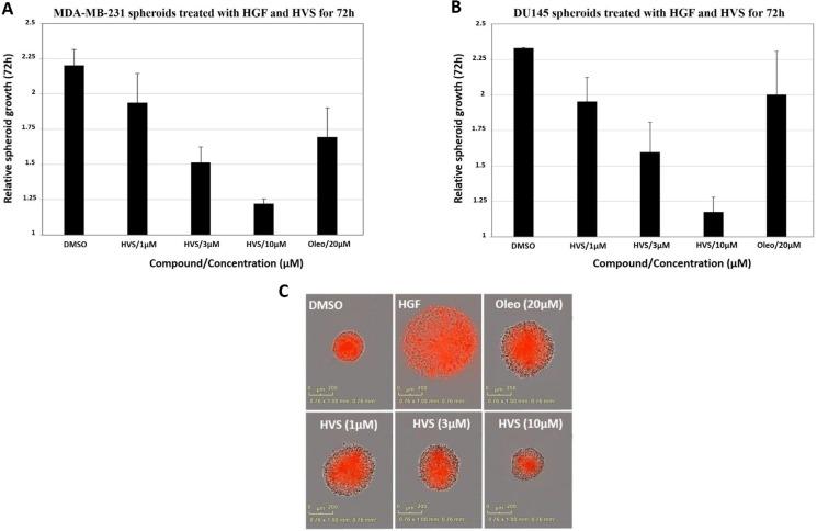 https://cdn.ncbi.nlm.nih.gov/pmc/blobs/e830/5078011/32ecc46dfdb3/oncotarget-07-32247-g006.jpg