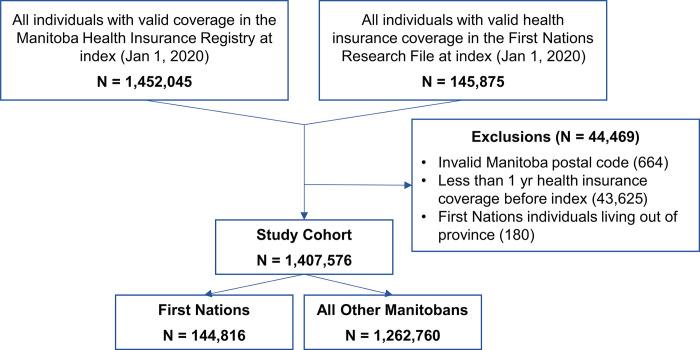 https://cdn.ncbi.nlm.nih.gov/pmc/blobs/e831/10871479/60c76321f123/pmed.1004348.g001.jpg