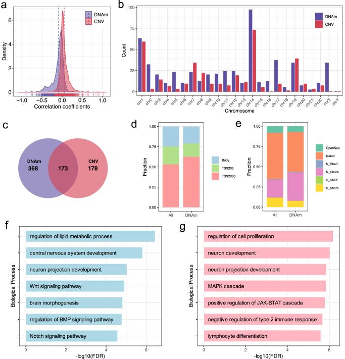 https://cdn.ncbi.nlm.nih.gov/pmc/blobs/e831/11227553/da545dd93fef/42003_2024_6488_Fig1_HTML.jpg