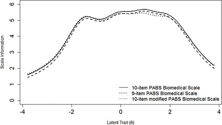 https://cdn.ncbi.nlm.nih.gov/pmc/blobs/e831/6135359/96d28c32a230/pone.0202539.g002.jpg