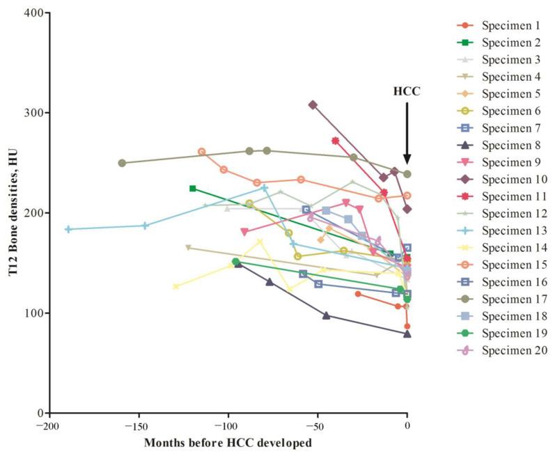 https://cdn.ncbi.nlm.nih.gov/pmc/blobs/e835/9573236/1840a9d02c47/jcm-11-05562-g002.jpg