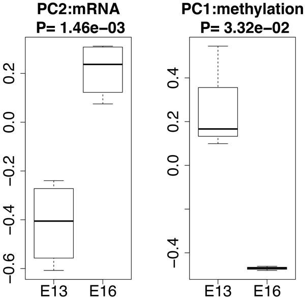 https://cdn.ncbi.nlm.nih.gov/pmc/blobs/e836/4682393/62269e8ccfff/1471-2105-16-S18-S16-2.jpg