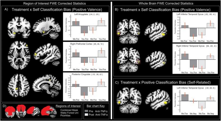 https://cdn.ncbi.nlm.nih.gov/pmc/blobs/e836/5843226/e1c171855c22/pone.0193542.g003.jpg