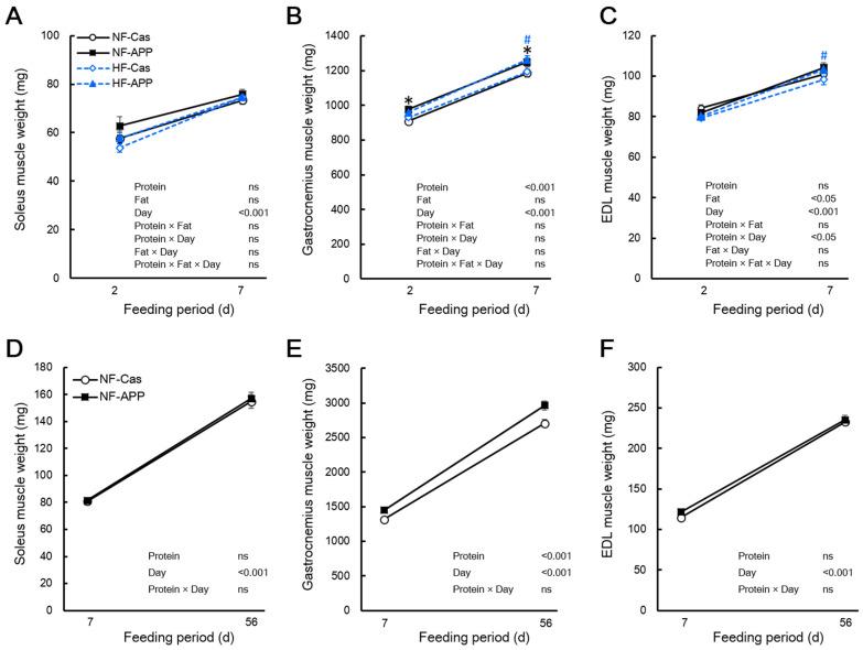 https://cdn.ncbi.nlm.nih.gov/pmc/blobs/e836/8837972/6d96507bb85b/nutrients-14-00547-g002.jpg
