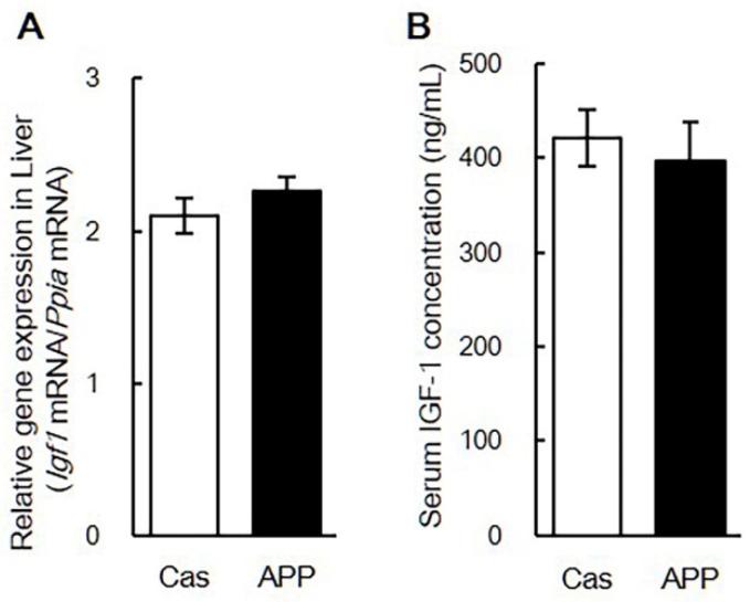 https://cdn.ncbi.nlm.nih.gov/pmc/blobs/e836/8837972/a2709e627367/nutrients-14-00547-g005.jpg