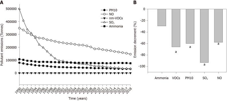 https://cdn.ncbi.nlm.nih.gov/pmc/blobs/e837/8107975/f0a90a893761/WJD-12-673-g003.jpg