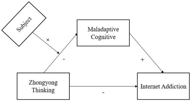 https://cdn.ncbi.nlm.nih.gov/pmc/blobs/e837/9909480/1a7bdcfca836/fpubh-10-1045830-g0001.jpg