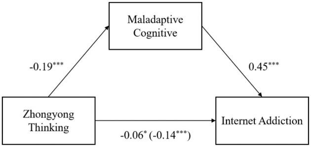 https://cdn.ncbi.nlm.nih.gov/pmc/blobs/e837/9909480/2e59afd23110/fpubh-10-1045830-g0002.jpg