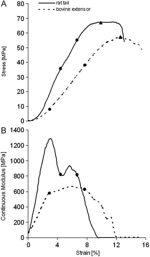 https://cdn.ncbi.nlm.nih.gov/pmc/blobs/e838/2935962/bb48b3022bef/gr1.jpg