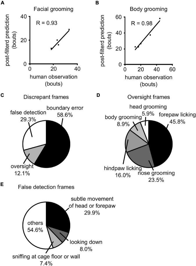https://cdn.ncbi.nlm.nih.gov/pmc/blobs/e839/8847608/96e141e1665e/fnbeh-16-797860-g004.jpg