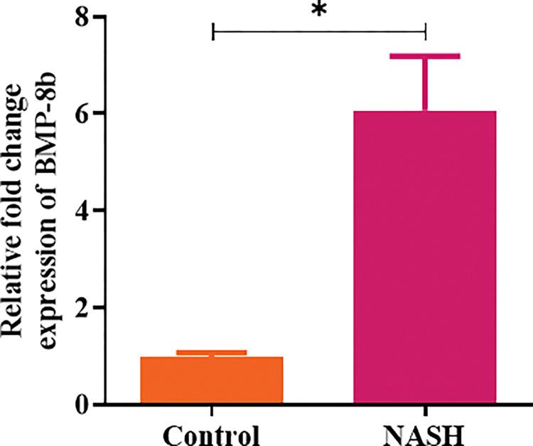 https://cdn.ncbi.nlm.nih.gov/pmc/blobs/e83b/10734958/075f5cdaebc4/pone.0295839.g002.jpg