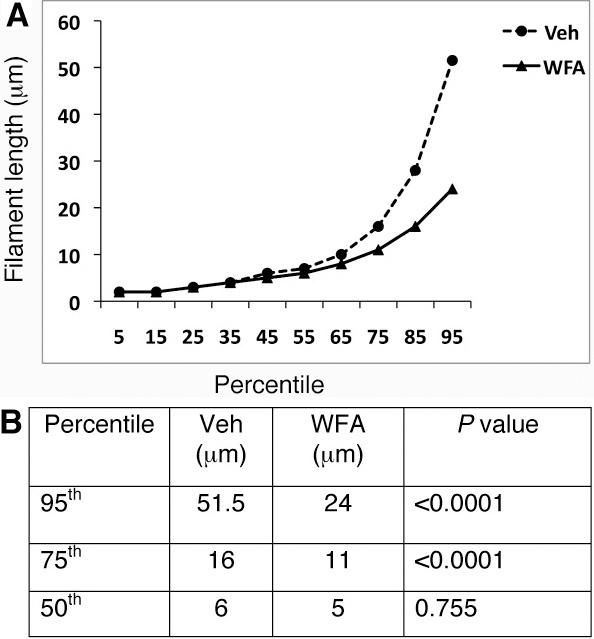 https://cdn.ncbi.nlm.nih.gov/pmc/blobs/e83c/3144731/c65e605c47a4/mv-v17-1901-f4.jpg