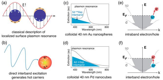 https://cdn.ncbi.nlm.nih.gov/pmc/blobs/e83f/10440817/1a3afcc6fed6/jp3c04436_0005.jpg