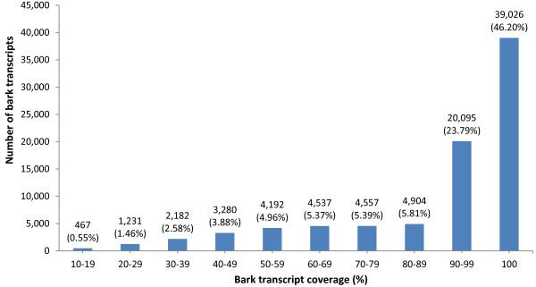 https://cdn.ncbi.nlm.nih.gov/pmc/blobs/e840/3926681/0b1e6837af9c/1756-0500-7-69-2.jpg