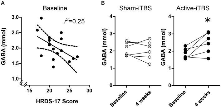 https://cdn.ncbi.nlm.nih.gov/pmc/blobs/e840/8144302/6c7428780149/fpsyt-12-665402-g0003.jpg