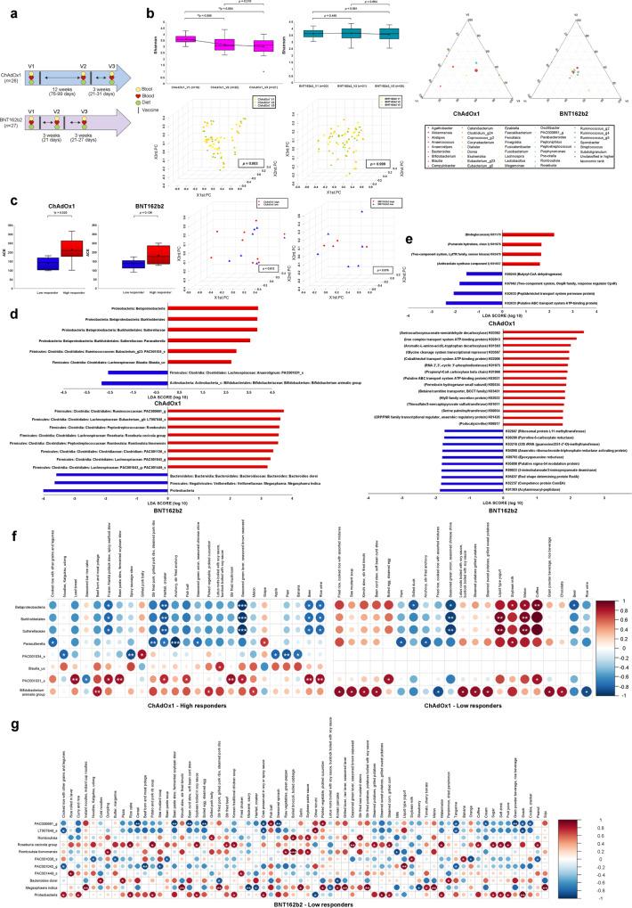 https://cdn.ncbi.nlm.nih.gov/pmc/blobs/e842/10156652/230bdec9e511/41392_2023_1445_Fig1_HTML.jpg