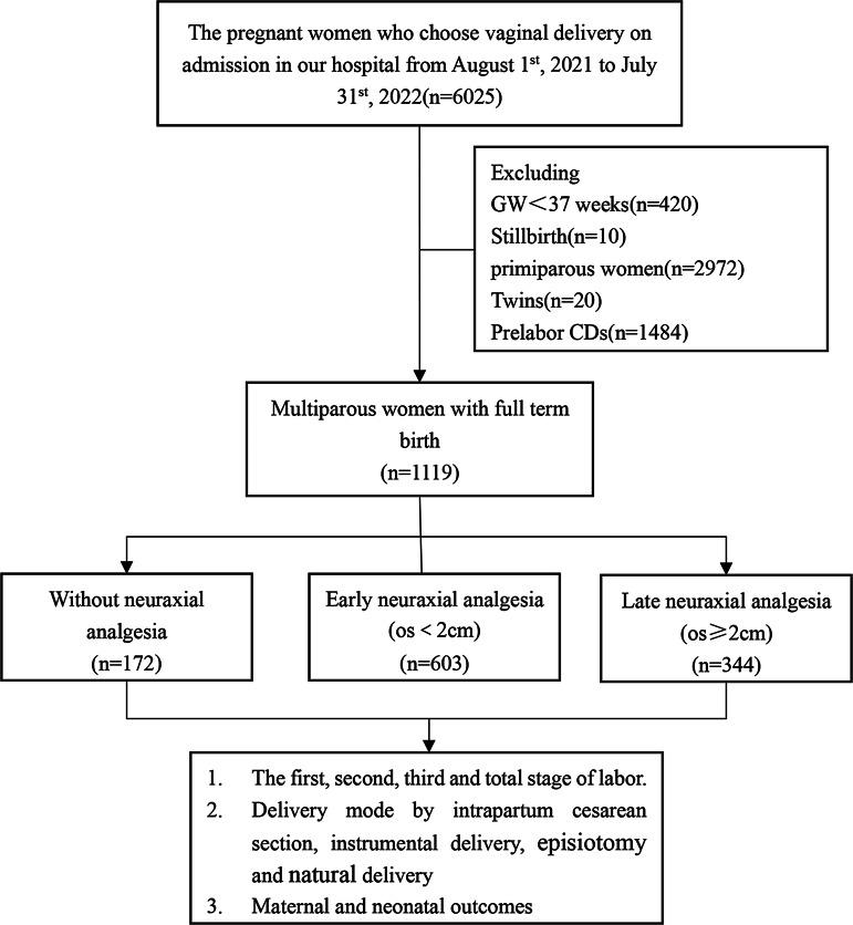 https://cdn.ncbi.nlm.nih.gov/pmc/blobs/e844/10759443/6ba38e35b72f/12871_2023_2395_Fig1_HTML.jpg