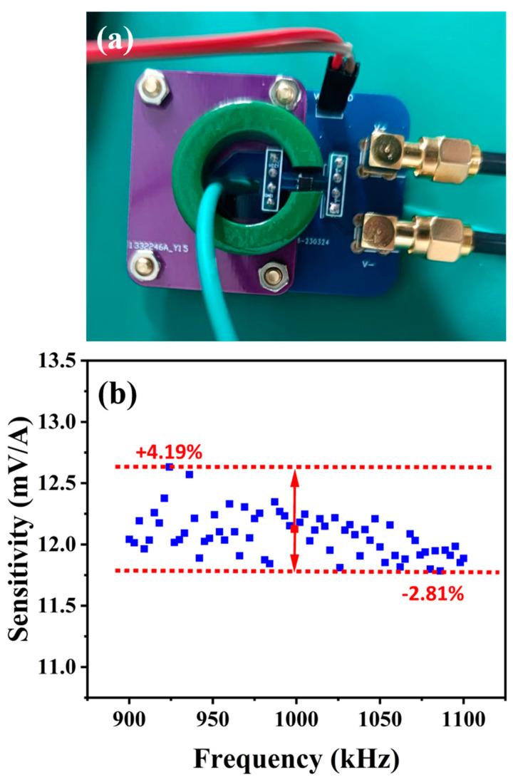 https://cdn.ncbi.nlm.nih.gov/pmc/blobs/e845/11054897/4d459eed2869/sensors-24-02396-g005.jpg