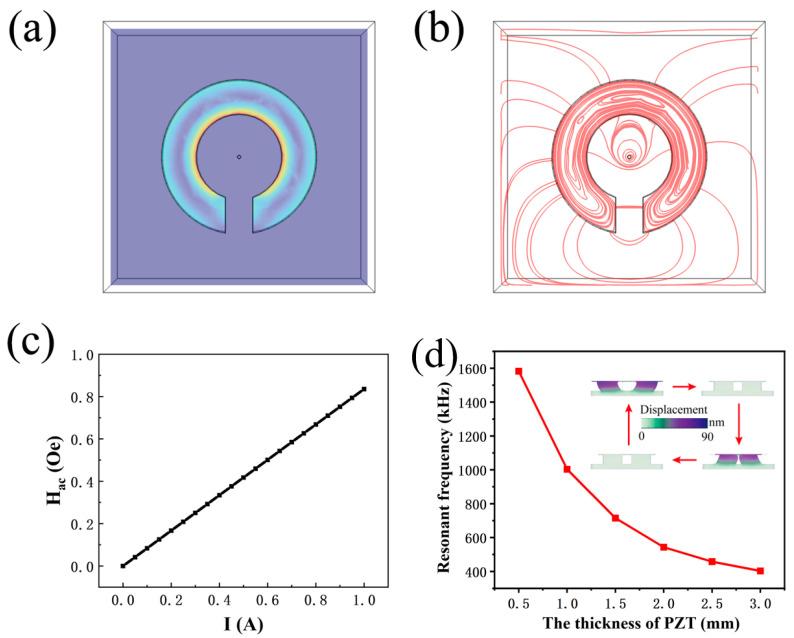 https://cdn.ncbi.nlm.nih.gov/pmc/blobs/e845/11054897/988c25b43c86/sensors-24-02396-g002.jpg
