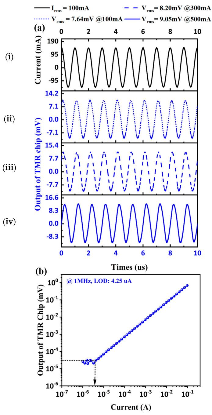 https://cdn.ncbi.nlm.nih.gov/pmc/blobs/e845/11054897/a945a7de5633/sensors-24-02396-g006.jpg