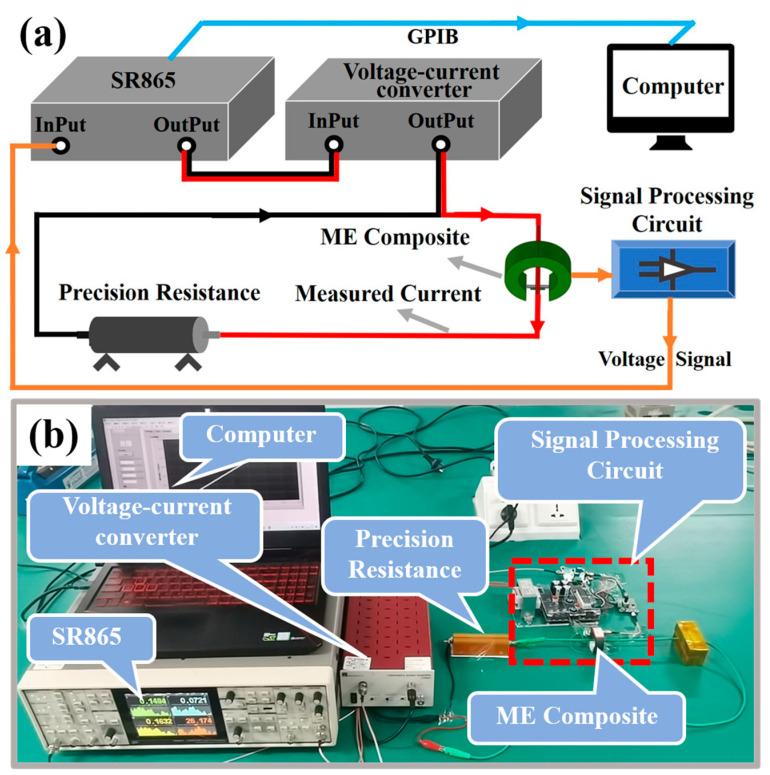 https://cdn.ncbi.nlm.nih.gov/pmc/blobs/e845/11054897/ba8824137e2e/sensors-24-02396-g003.jpg