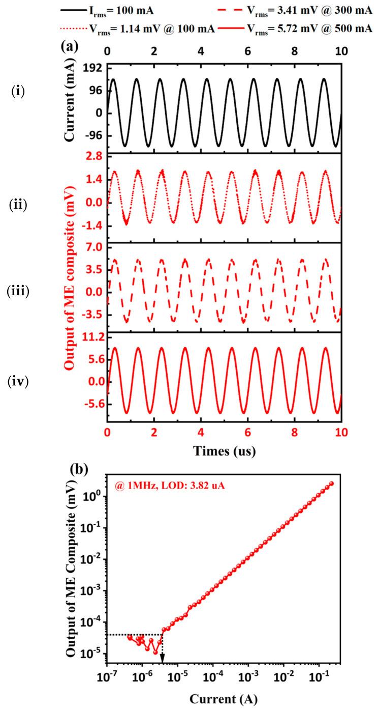 https://cdn.ncbi.nlm.nih.gov/pmc/blobs/e845/11054897/e07bfba805f1/sensors-24-02396-g007.jpg