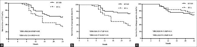 https://cdn.ncbi.nlm.nih.gov/pmc/blobs/e846/6202593/b131dfa9a009/CMJ-131-2402-g005.jpg