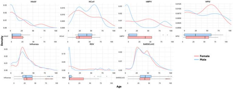 https://cdn.ncbi.nlm.nih.gov/pmc/blobs/e847/11986719/7e217f217153/fpubh-13-1494463-g002.jpg