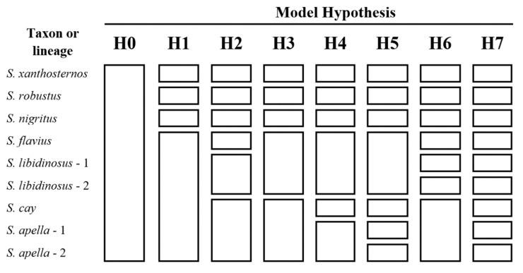 https://cdn.ncbi.nlm.nih.gov/pmc/blobs/e848/10218464/ac5bf6166f6f/genes-14-00970-g003.jpg