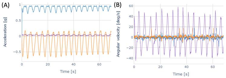 https://cdn.ncbi.nlm.nih.gov/pmc/blobs/e848/9269703/b022bbbaf673/sensors-22-05027-g002.jpg