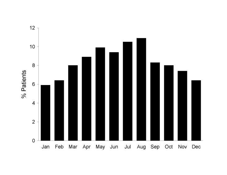 https://cdn.ncbi.nlm.nih.gov/pmc/blobs/e849/2603096/8c60214f3ff7/07-1322-F2.jpg