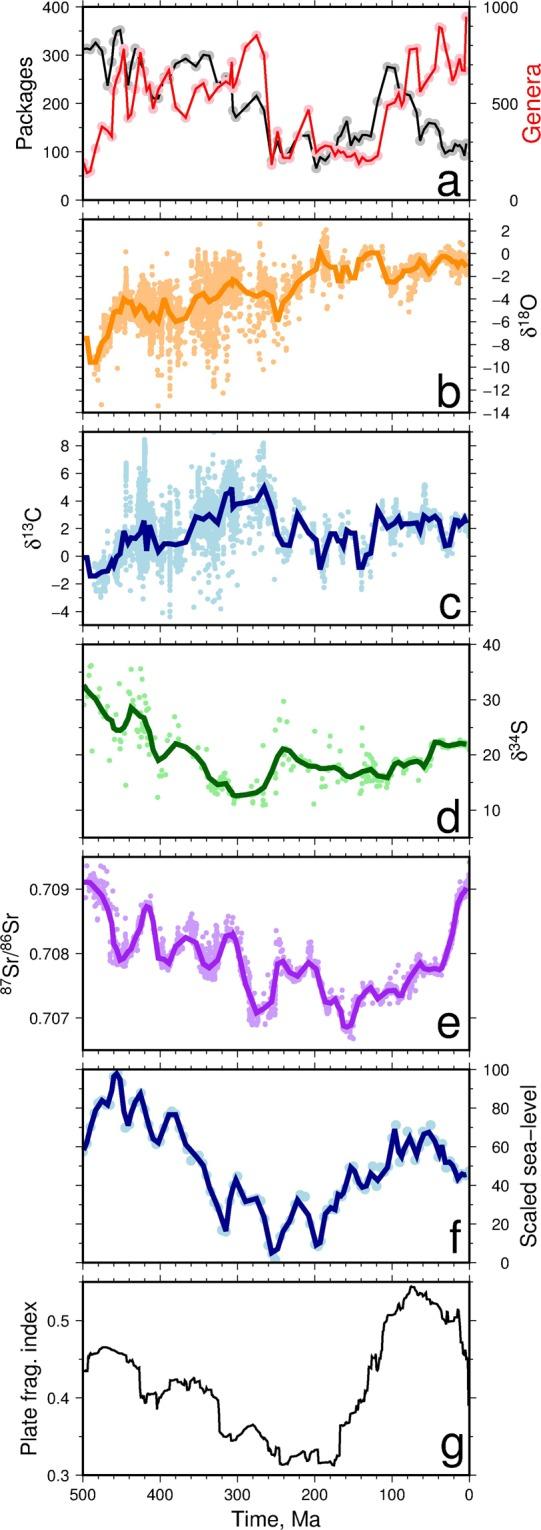 https://cdn.ncbi.nlm.nih.gov/pmc/blobs/e849/6467882/d9f8858a7e50/41598_2019_42538_Fig1_HTML.jpg