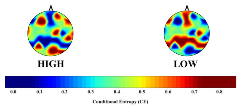 https://cdn.ncbi.nlm.nih.gov/pmc/blobs/e849/7996836/c25d78fd1b81/entropy-23-00286-g002.jpg