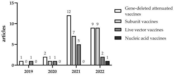 https://cdn.ncbi.nlm.nih.gov/pmc/blobs/e84a/10145671/738467d77137/vaccines-11-00762-g001.jpg