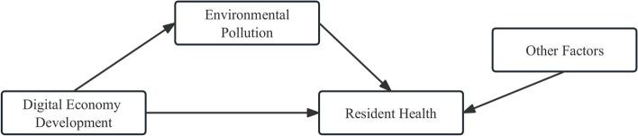 https://cdn.ncbi.nlm.nih.gov/pmc/blobs/e84b/10214594/17ea087b212f/12889_2023_15788_Fig2_HTML.jpg
