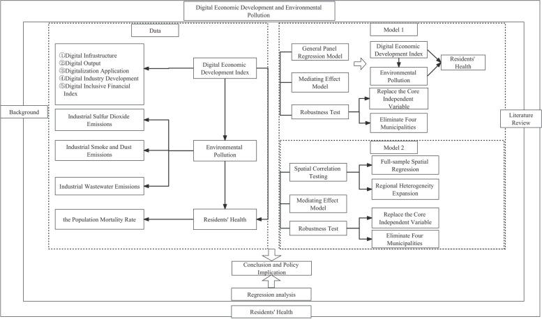 https://cdn.ncbi.nlm.nih.gov/pmc/blobs/e84b/10214594/b9b40a298ae5/12889_2023_15788_Fig1_HTML.jpg