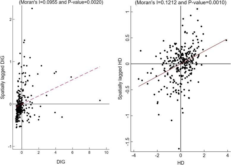 https://cdn.ncbi.nlm.nih.gov/pmc/blobs/e84b/10214594/e843b64343fd/12889_2023_15788_Fig4_HTML.jpg