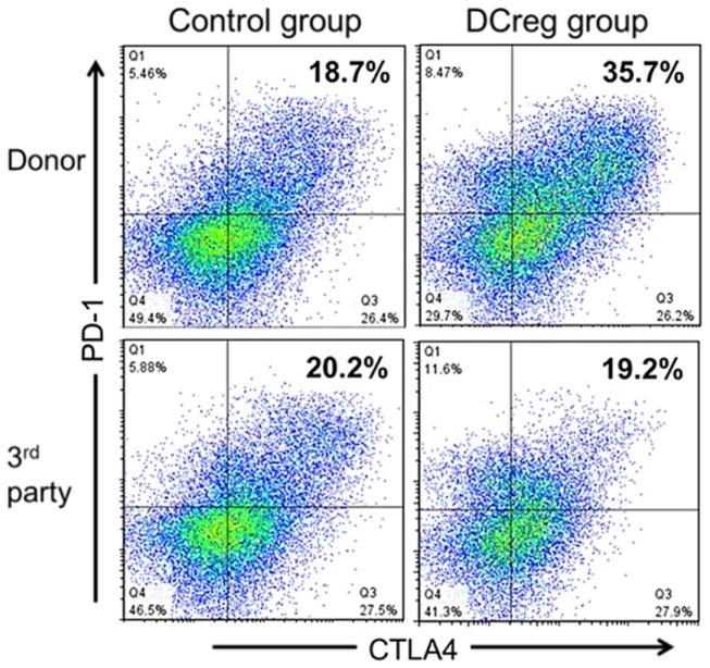 https://cdn.ncbi.nlm.nih.gov/pmc/blobs/e84d/4729892/d54a5a02e3c5/fimmu-07-00015-g001.jpg