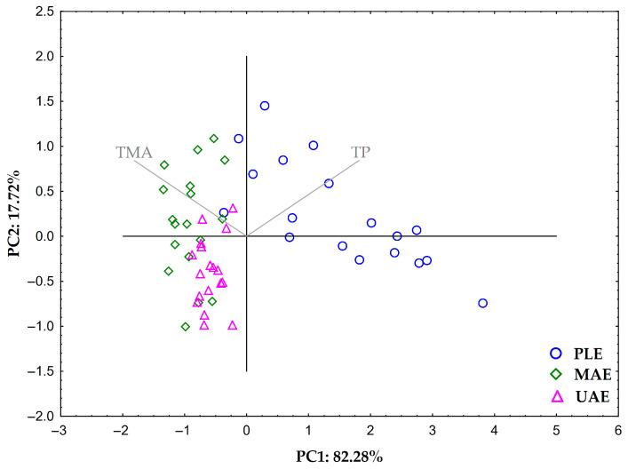 https://cdn.ncbi.nlm.nih.gov/pmc/blobs/e850/12388578/4eb75007b029/molecules-30-03383-g001.jpg