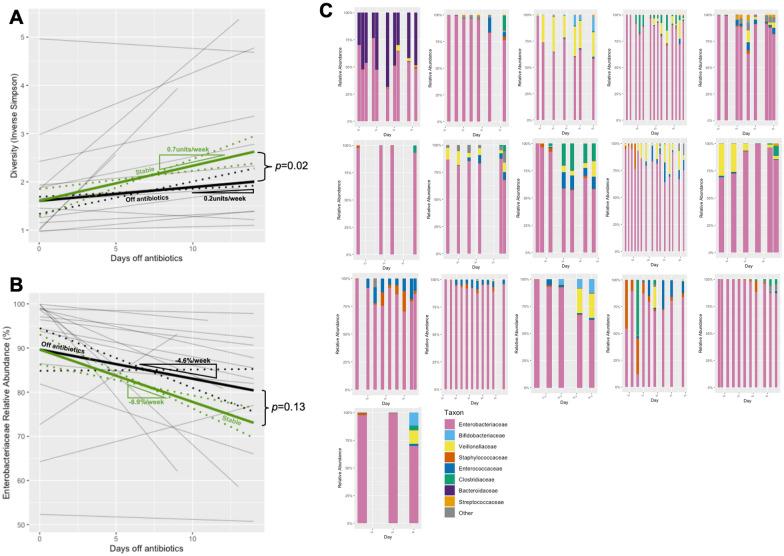 https://cdn.ncbi.nlm.nih.gov/pmc/blobs/e851/10120188/841bcde0b435/13099_2023_544_Fig4_HTML.jpg