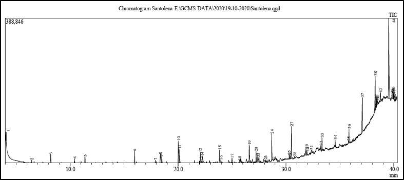 https://cdn.ncbi.nlm.nih.gov/pmc/blobs/e851/8325052/79e0a1e40153/gr1.jpg