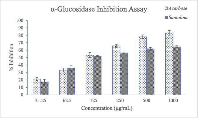 https://cdn.ncbi.nlm.nih.gov/pmc/blobs/e851/8325052/fcacdcc71e38/gr2.jpg