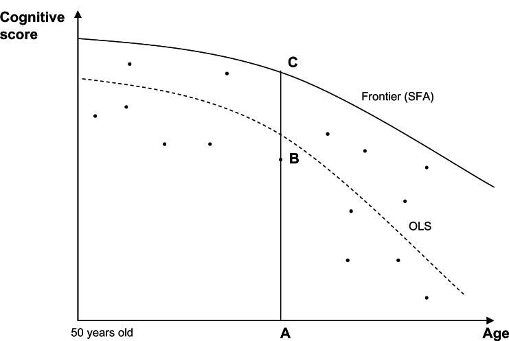 https://cdn.ncbi.nlm.nih.gov/pmc/blobs/e853/3650883/90a19143b6ea/cia-8-377Fig1.jpg