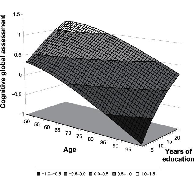 https://cdn.ncbi.nlm.nih.gov/pmc/blobs/e853/3650883/940c85248032/cia-8-377Fig2.jpg