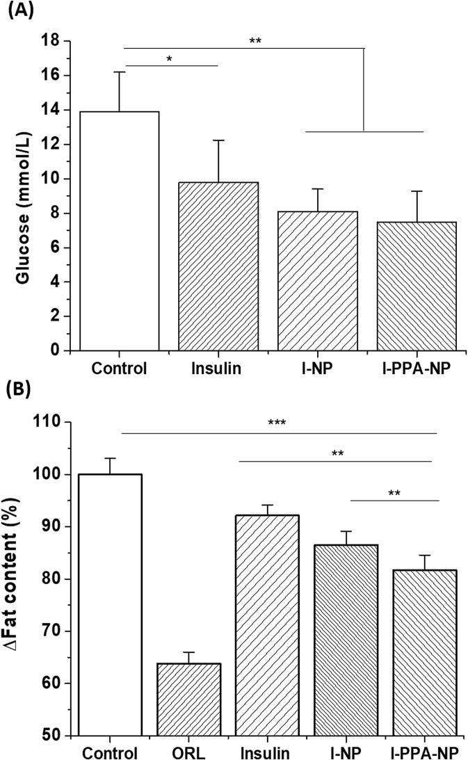 https://cdn.ncbi.nlm.nih.gov/pmc/blobs/e853/8105877/7c63db0b7694/gr7.jpg